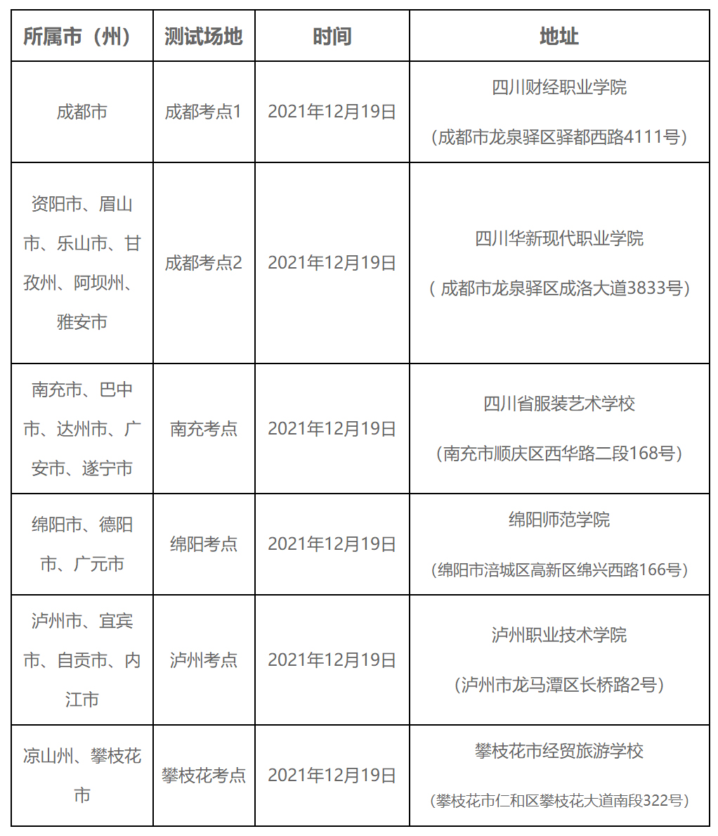 四川财经职业学院关于2021年度政府采购评审专家测试有关工作的通知