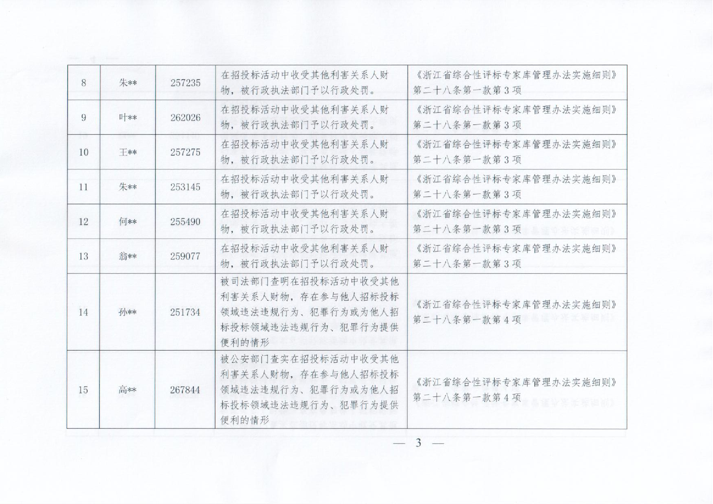 浙江通报除名专家