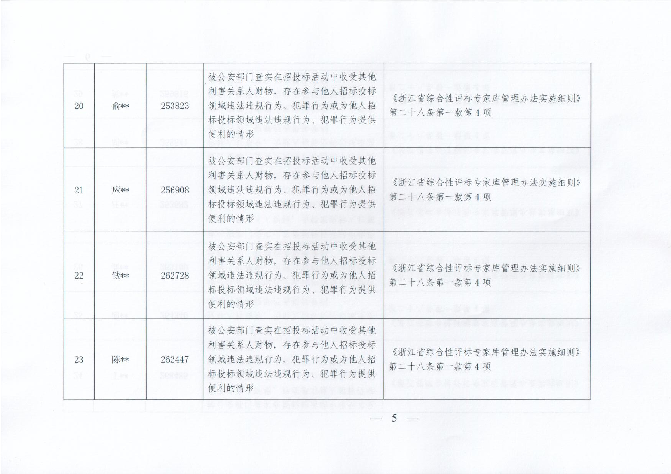 浙江通报除名专家