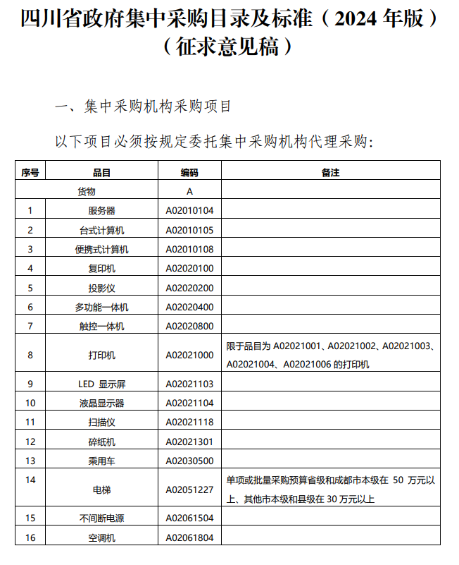 速提！四川2024版政府集中采购目录及标准征意见