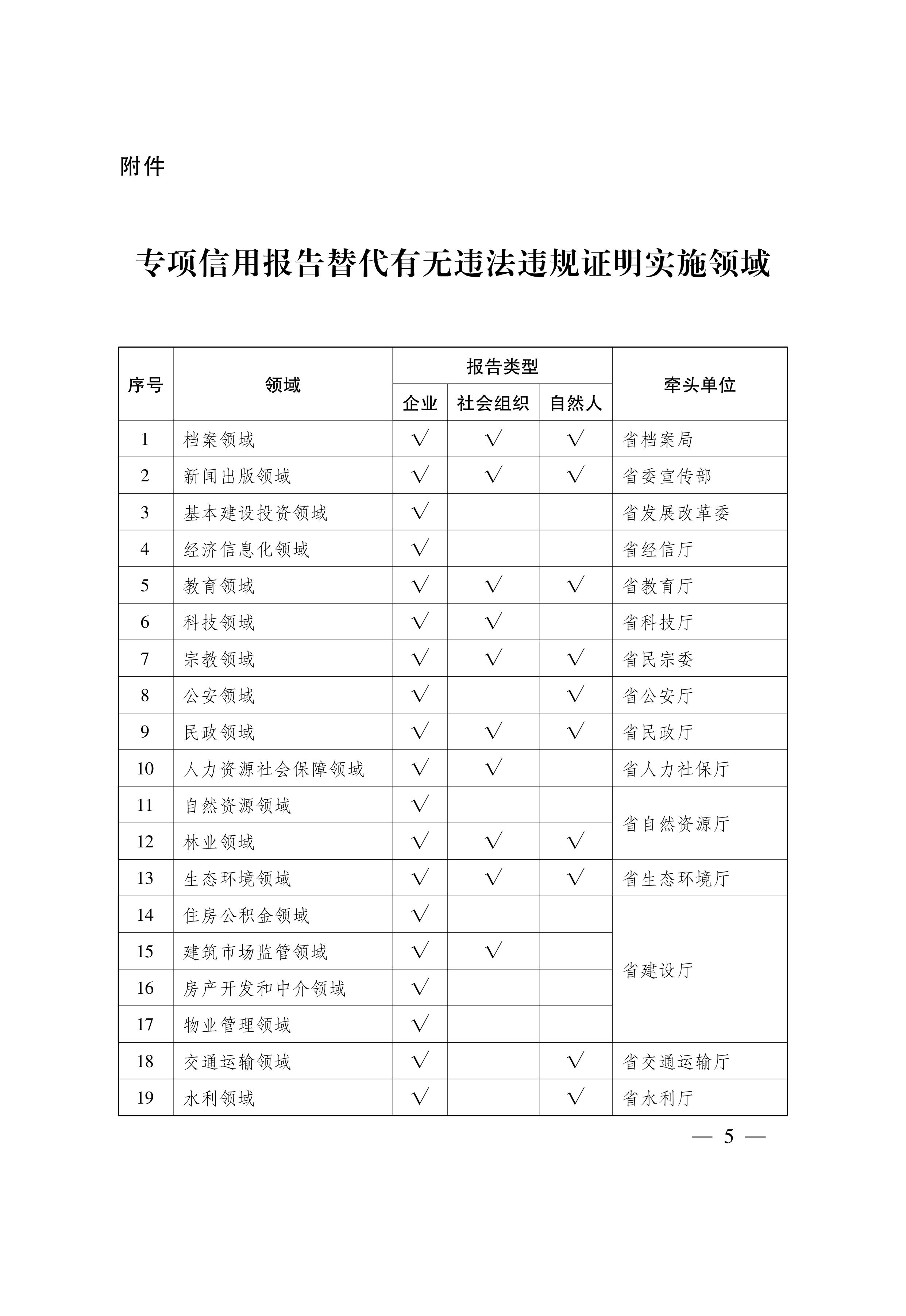 專項信用報告