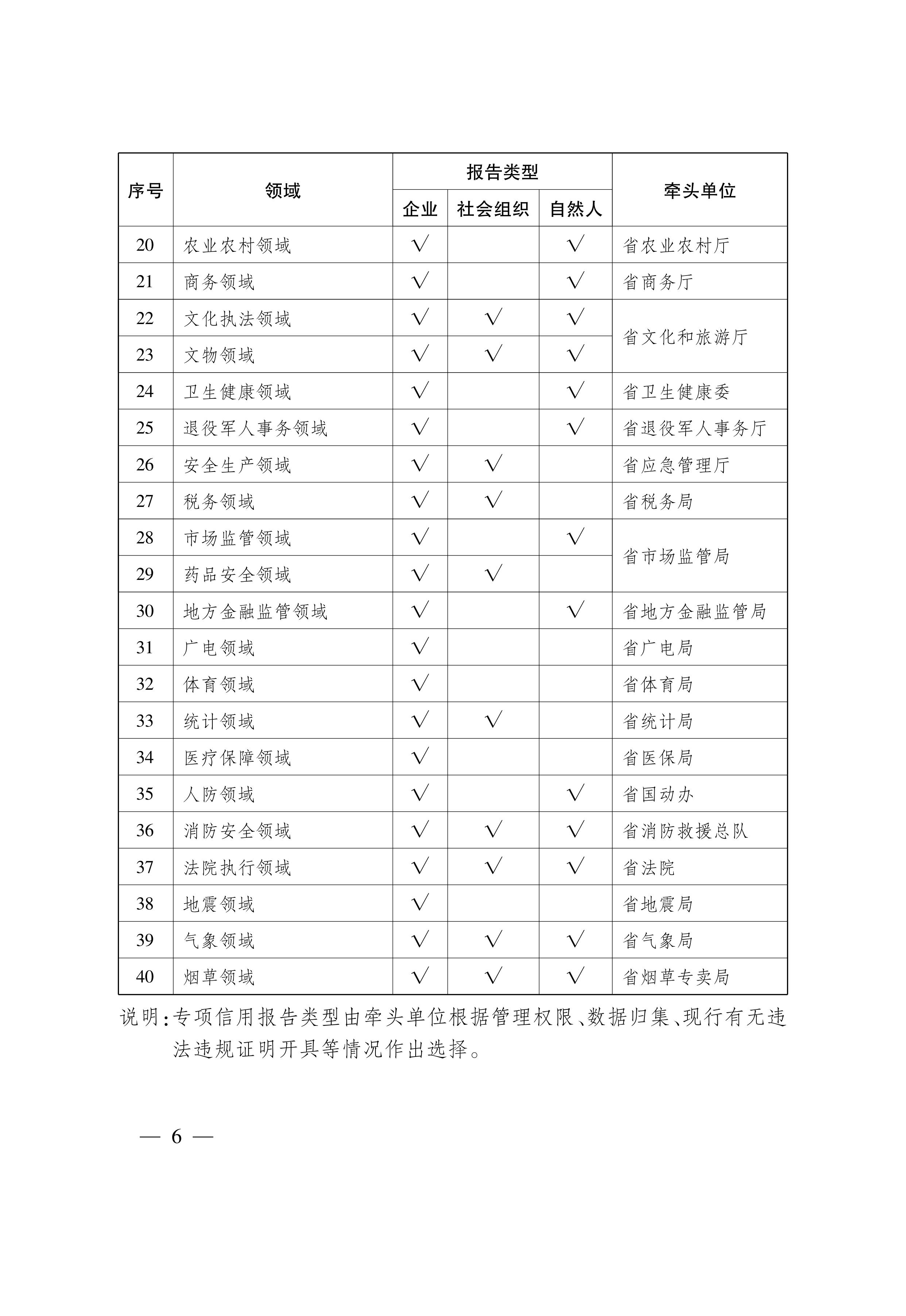 專項信用報告