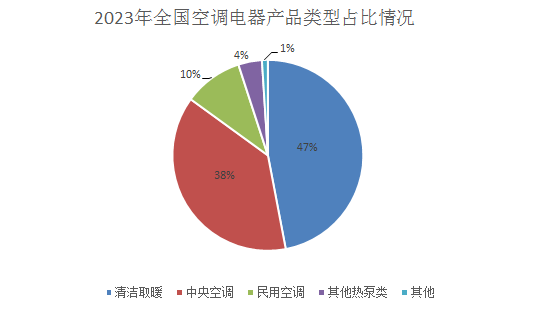 产品类型.png