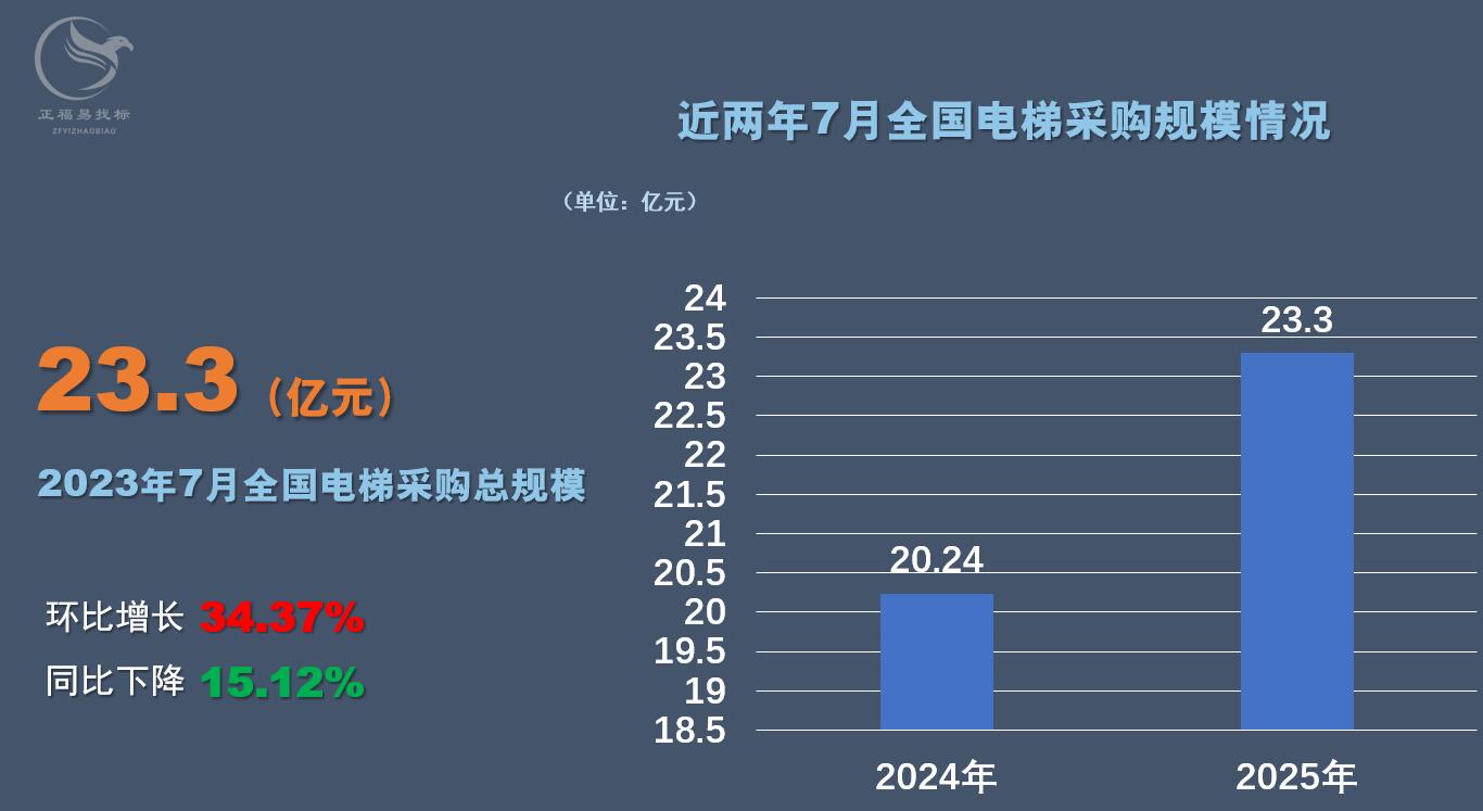 电梯采购