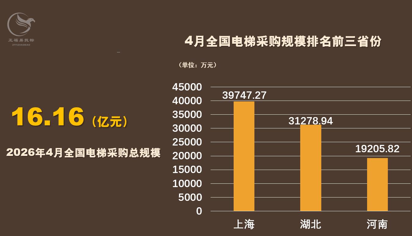 4月电梯排名.jpg