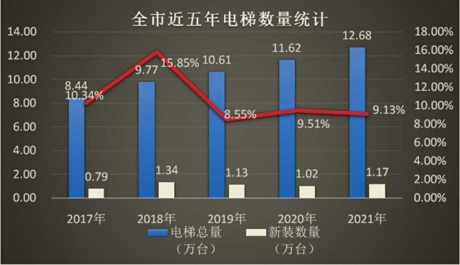 电梯采购