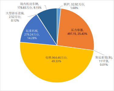 电梯采购