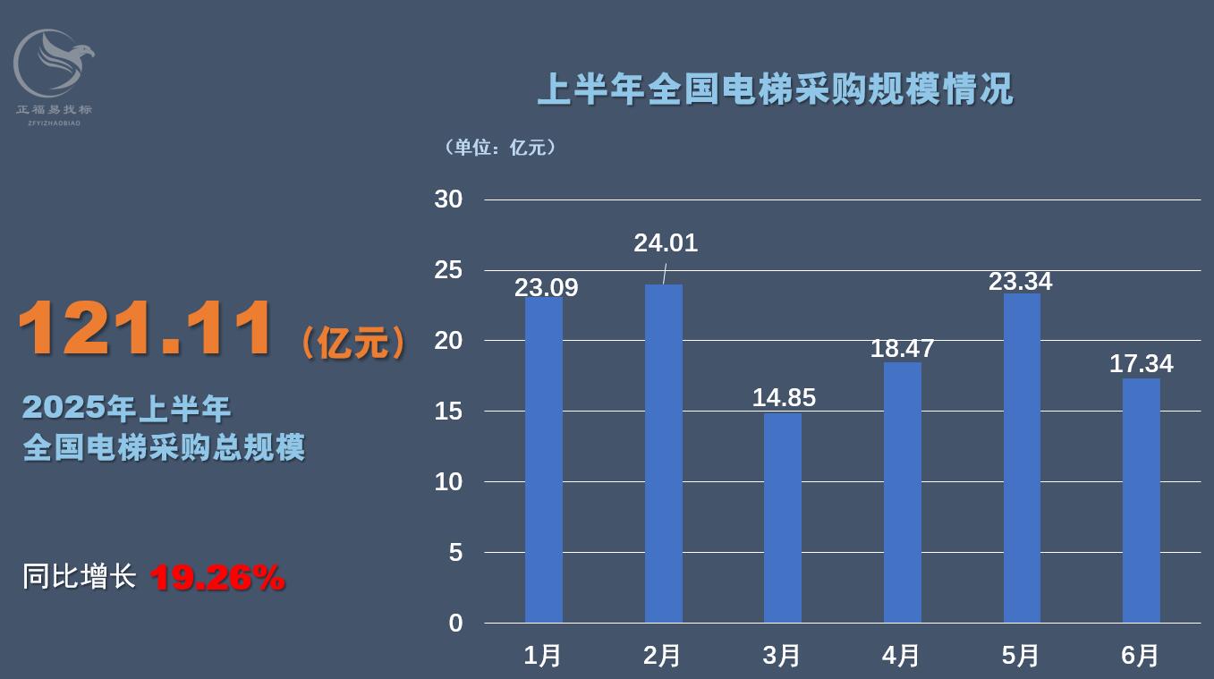 電梯采購