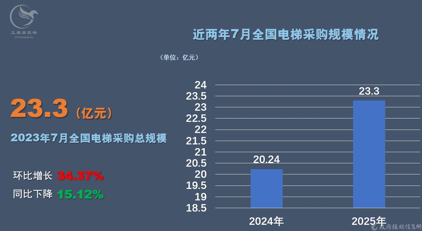 电梯采购