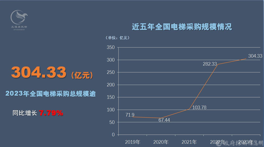 电梯采购