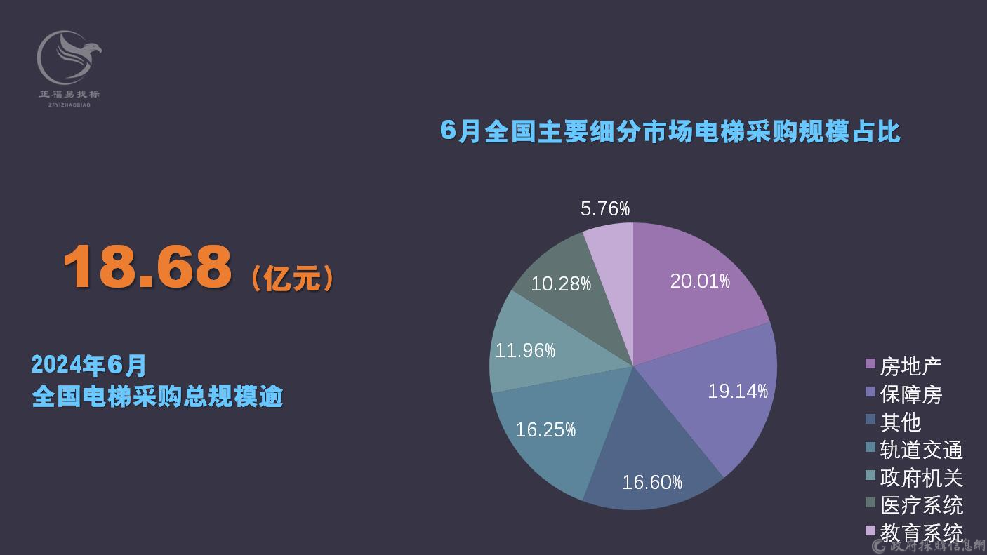 电梯采购