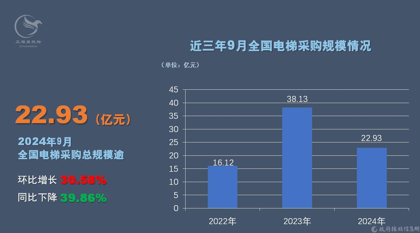 电梯采购