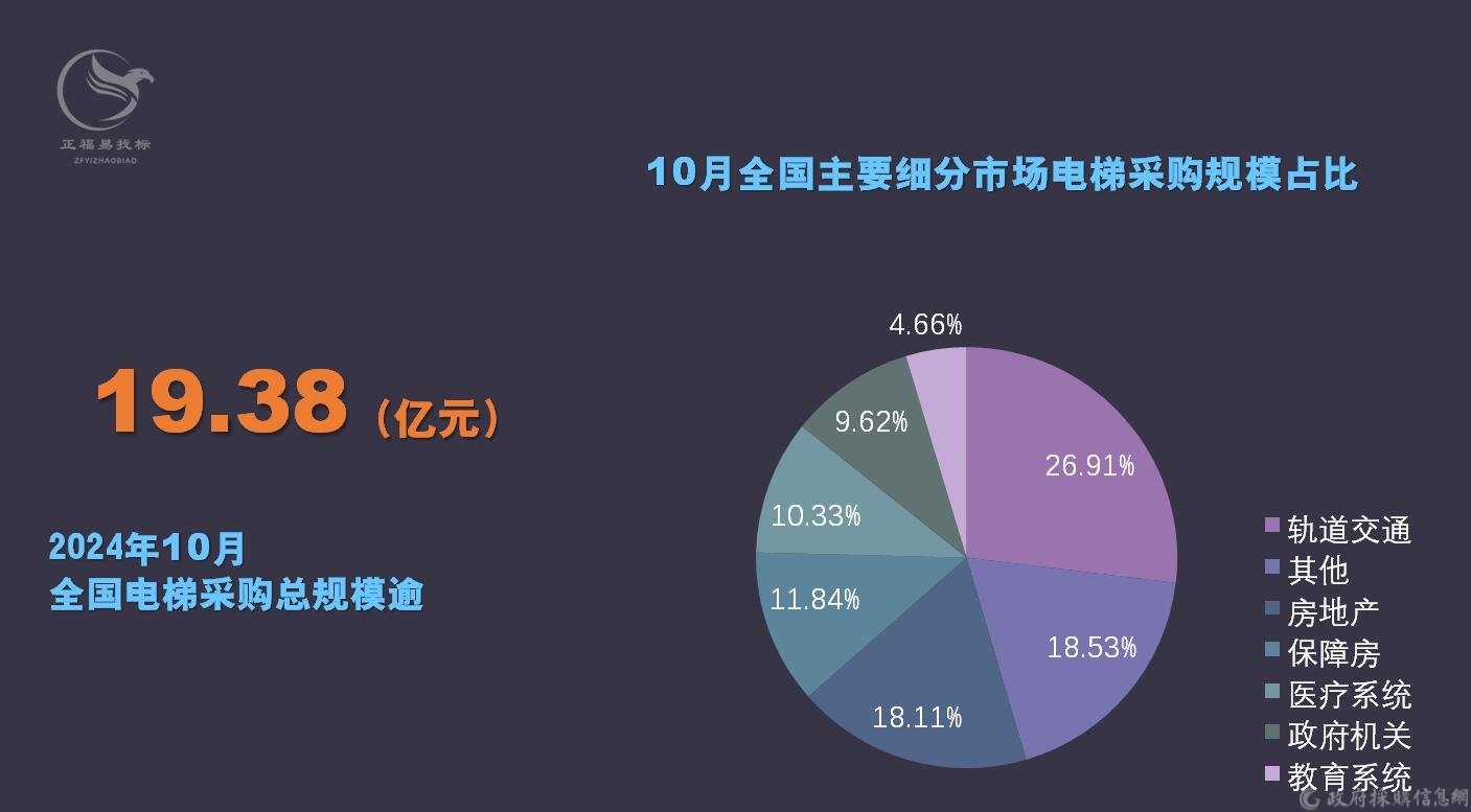 电梯采购