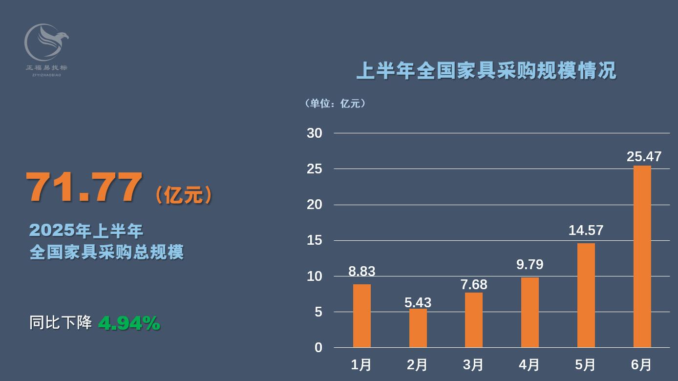 家具采購