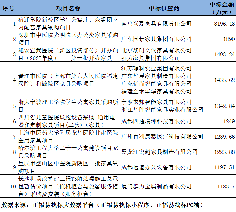 4月家具大标.png
