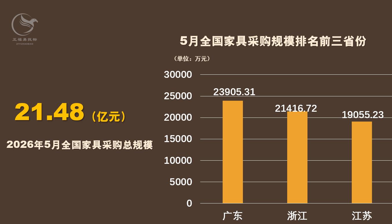 5月家具排名.jpg