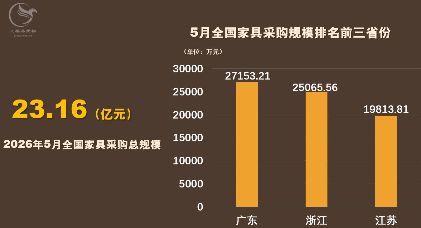 5月家具排名.png