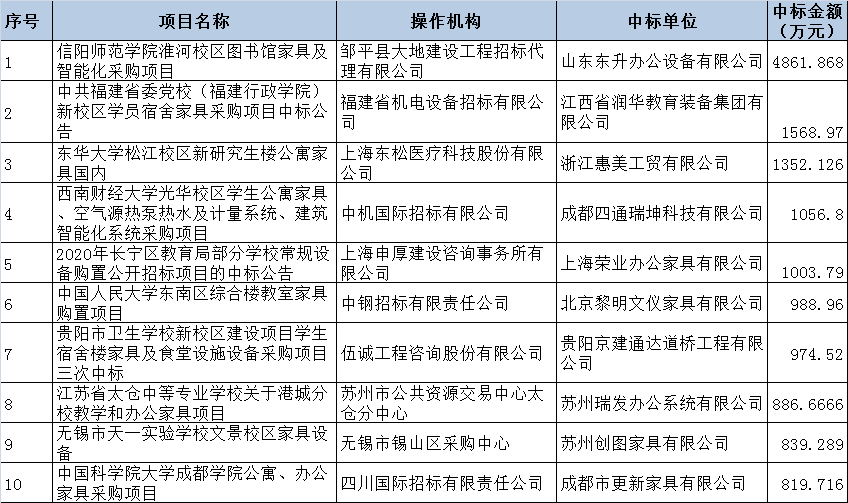 家具采购