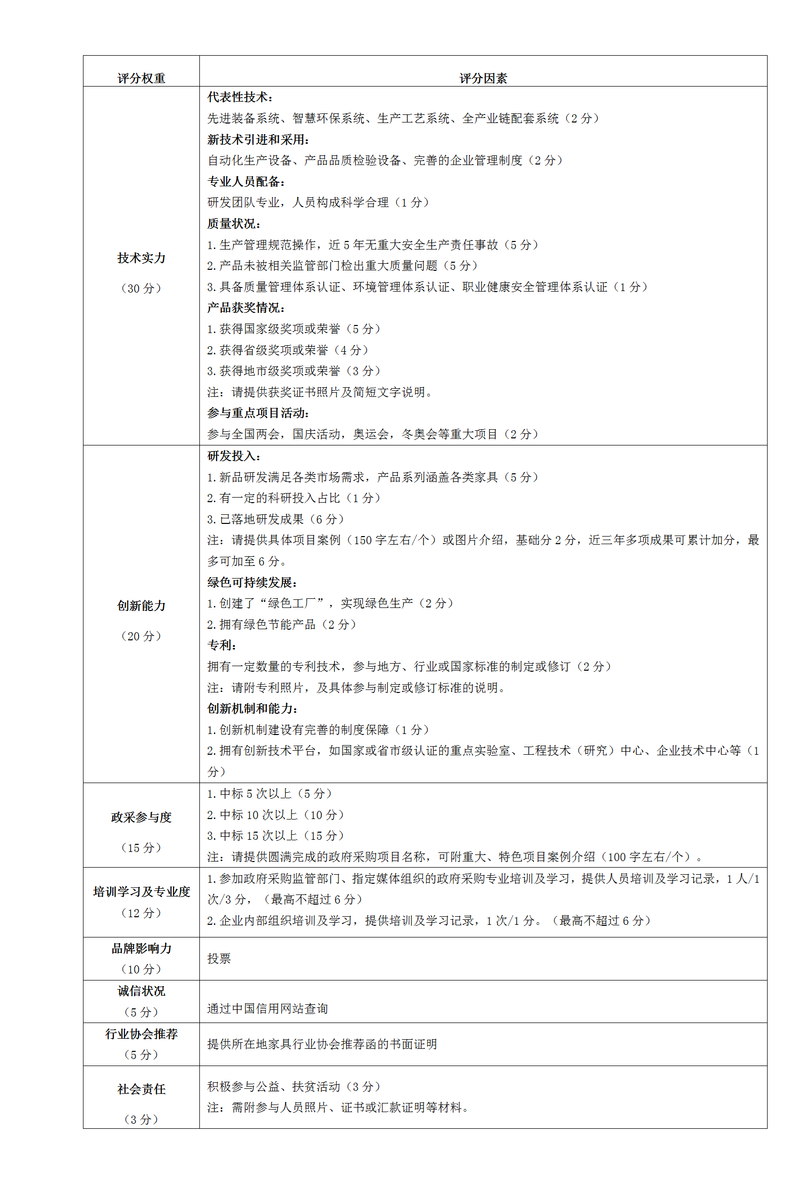 家具采购
