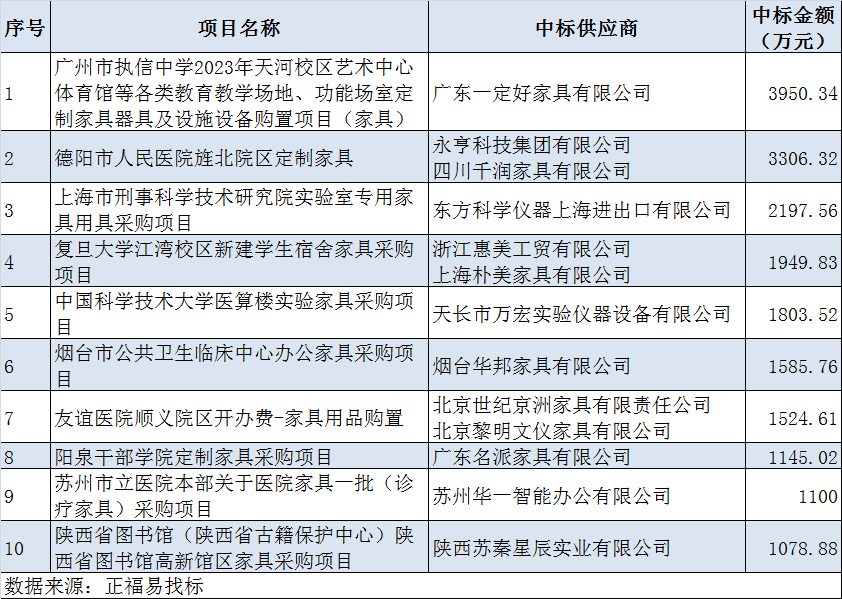 家具采购