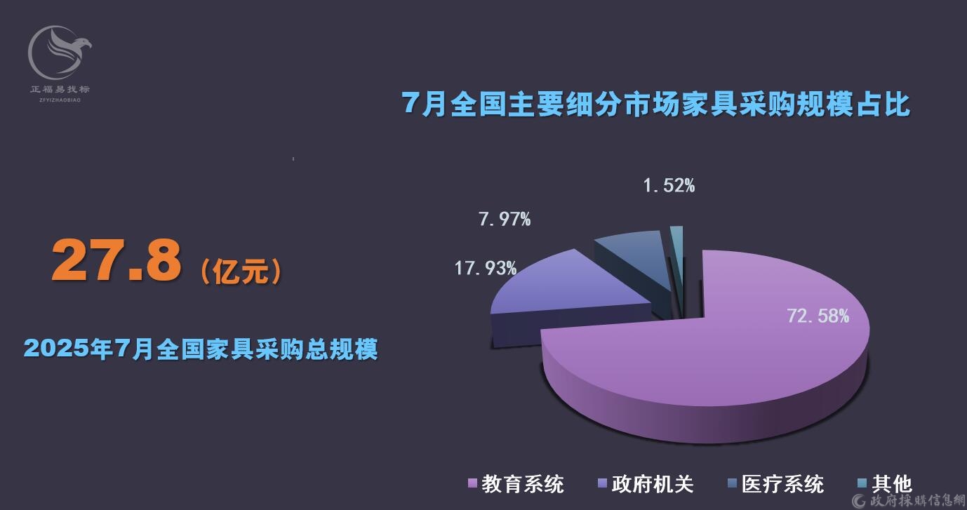 家具采购
