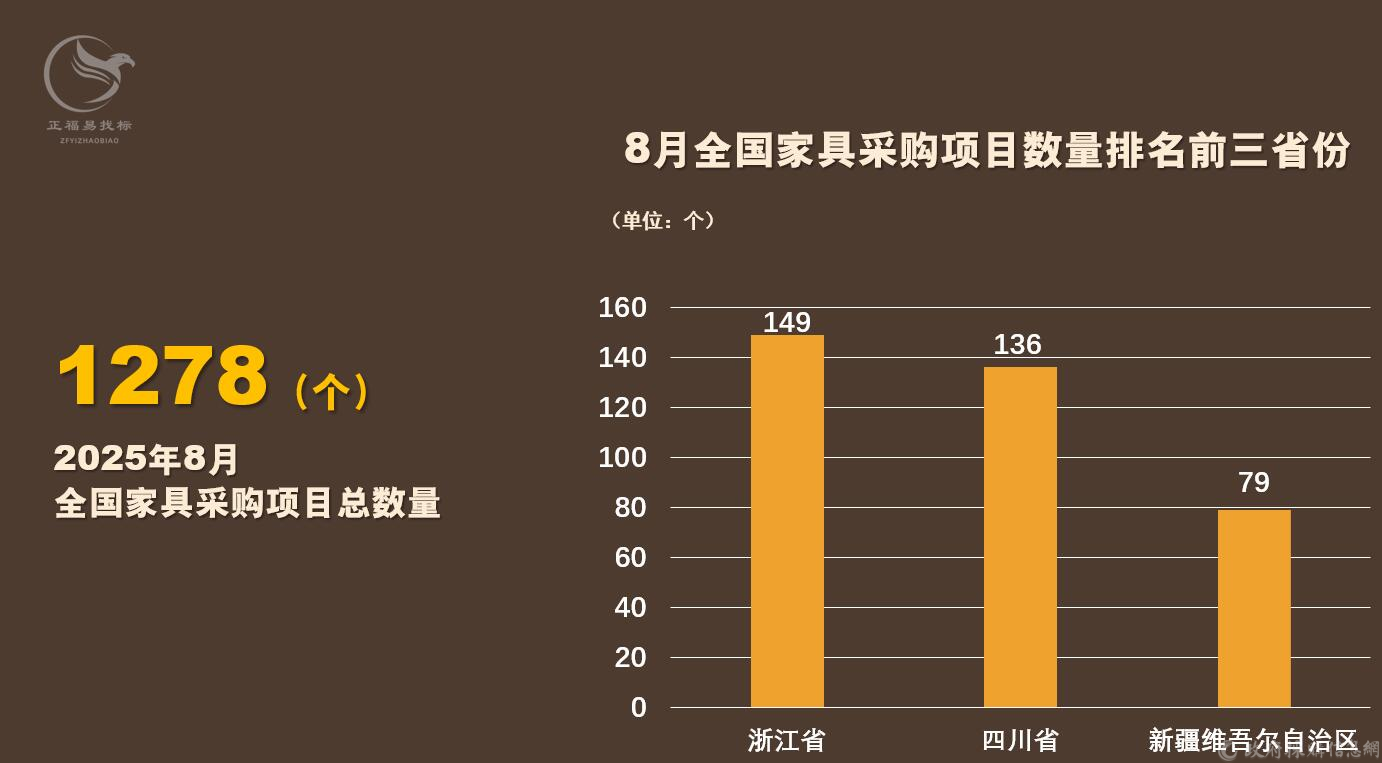家具采购