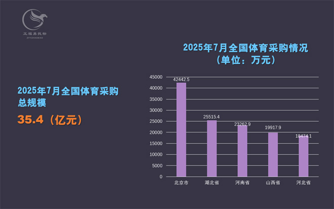 2025年7月全国体育采购规模35亿元0.jpeg