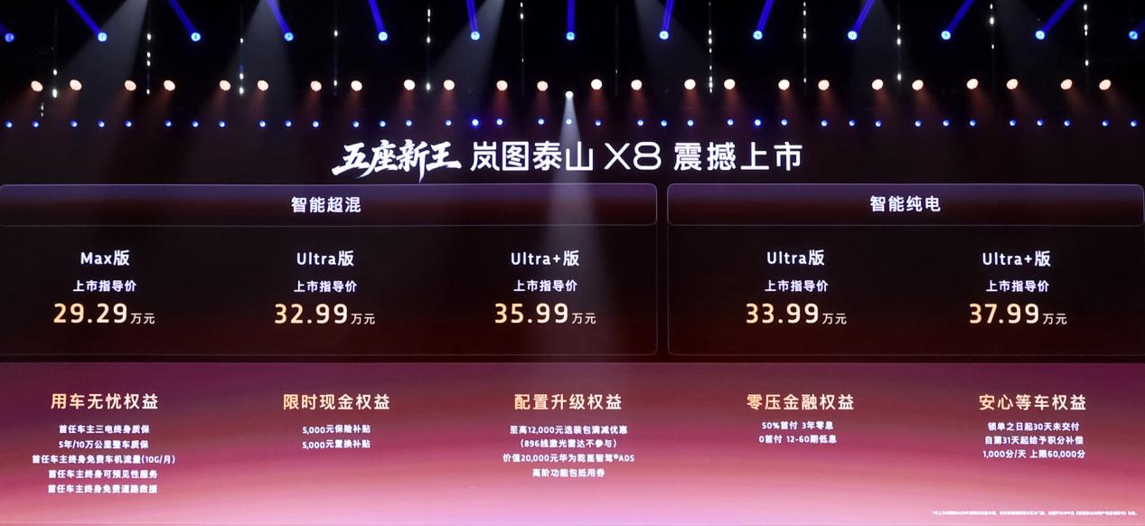 四激光全地形高端SUV，岚图泰山X8权益后售价28.29万元起0.jpeg