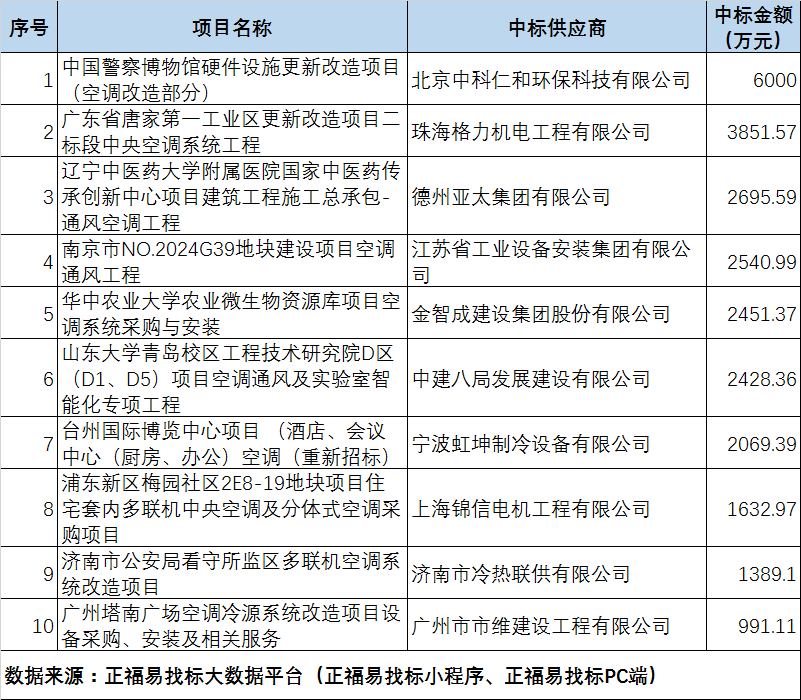 5月空调大标.png