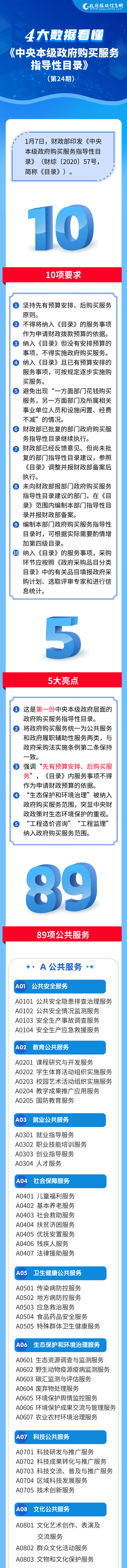 《中央本级政府购买服务指导性目录》