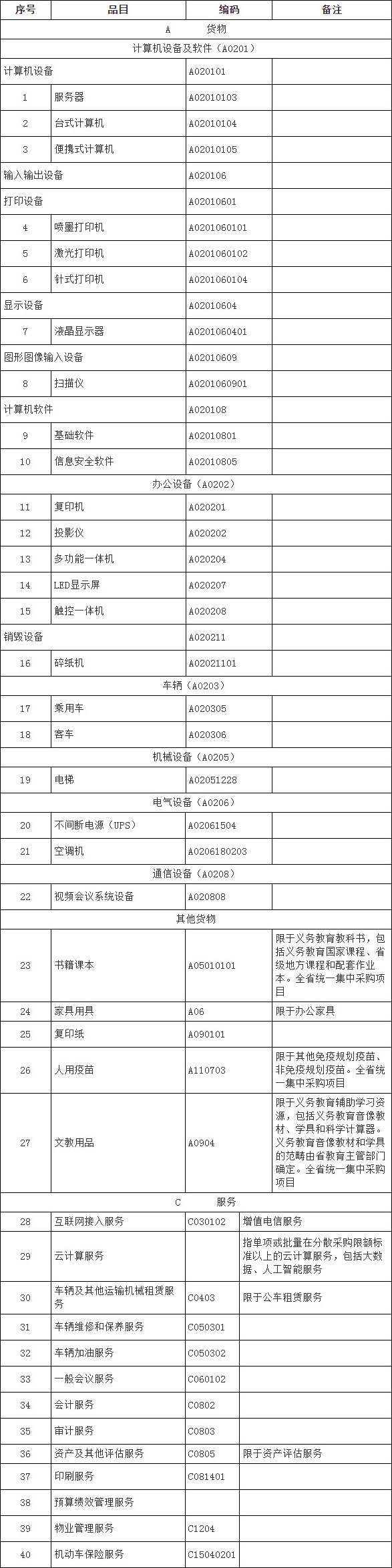 浙江省集采目录及限额标砖