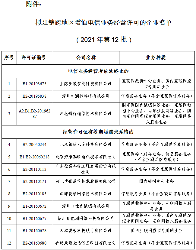 35家企业跨地区增值电信业务经营许可