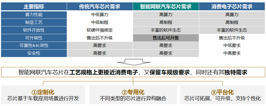 智能网联汽车