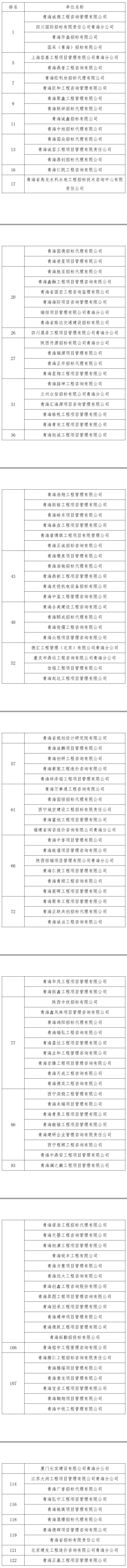 政府采購協(xié)會