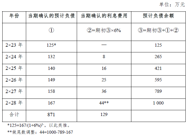 PPP案例1