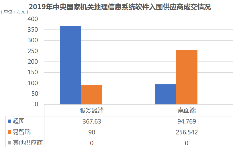 软件协议供货