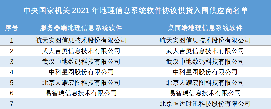 地理软件