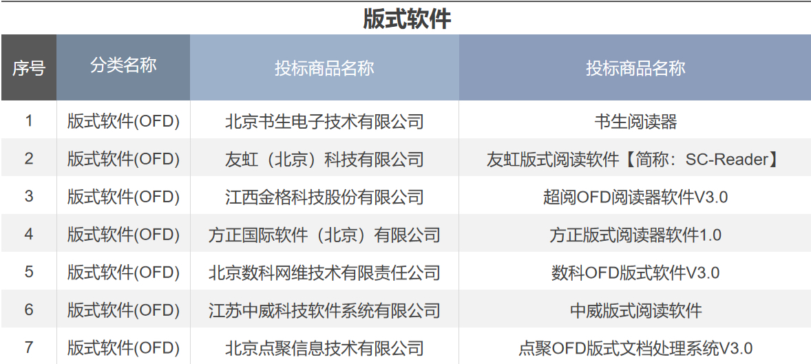 版式软件