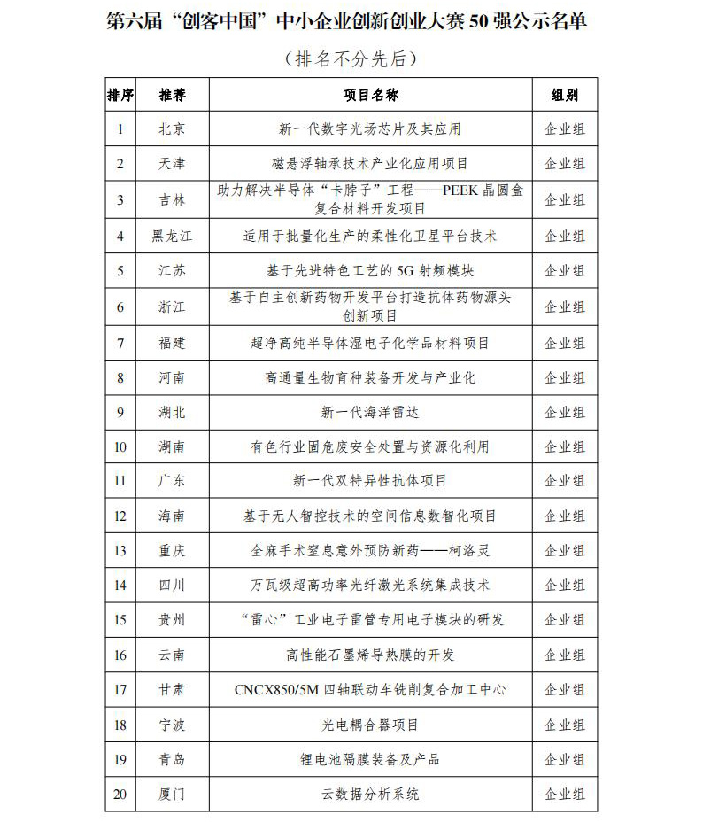 中小企业创业大赛50强