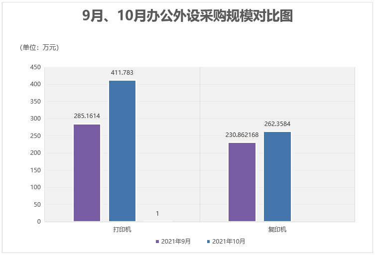 10月批采