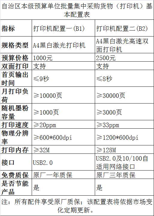 广西打印机批采