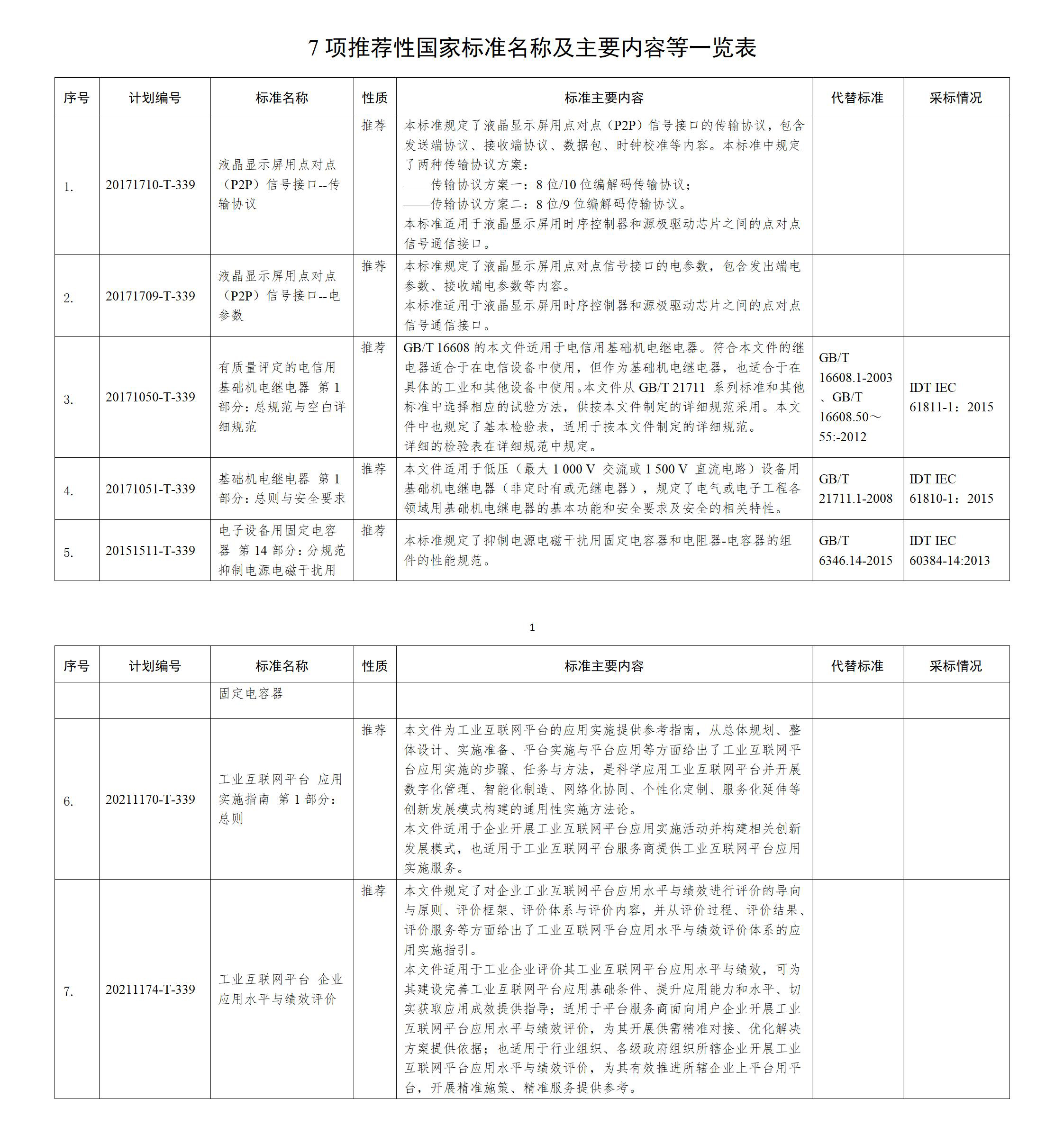 7项推荐性标准