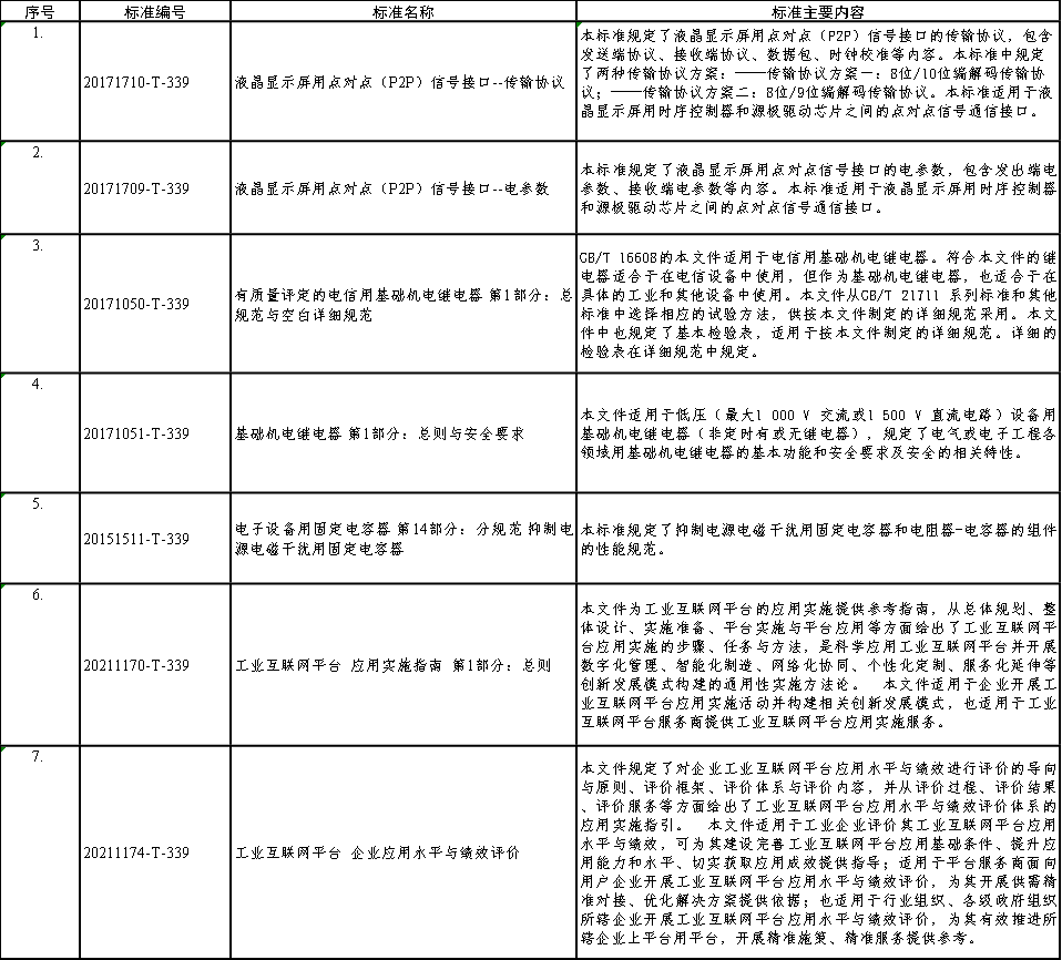 电子行业