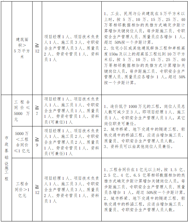 海南住建厅