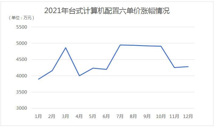 2021年台式机批采