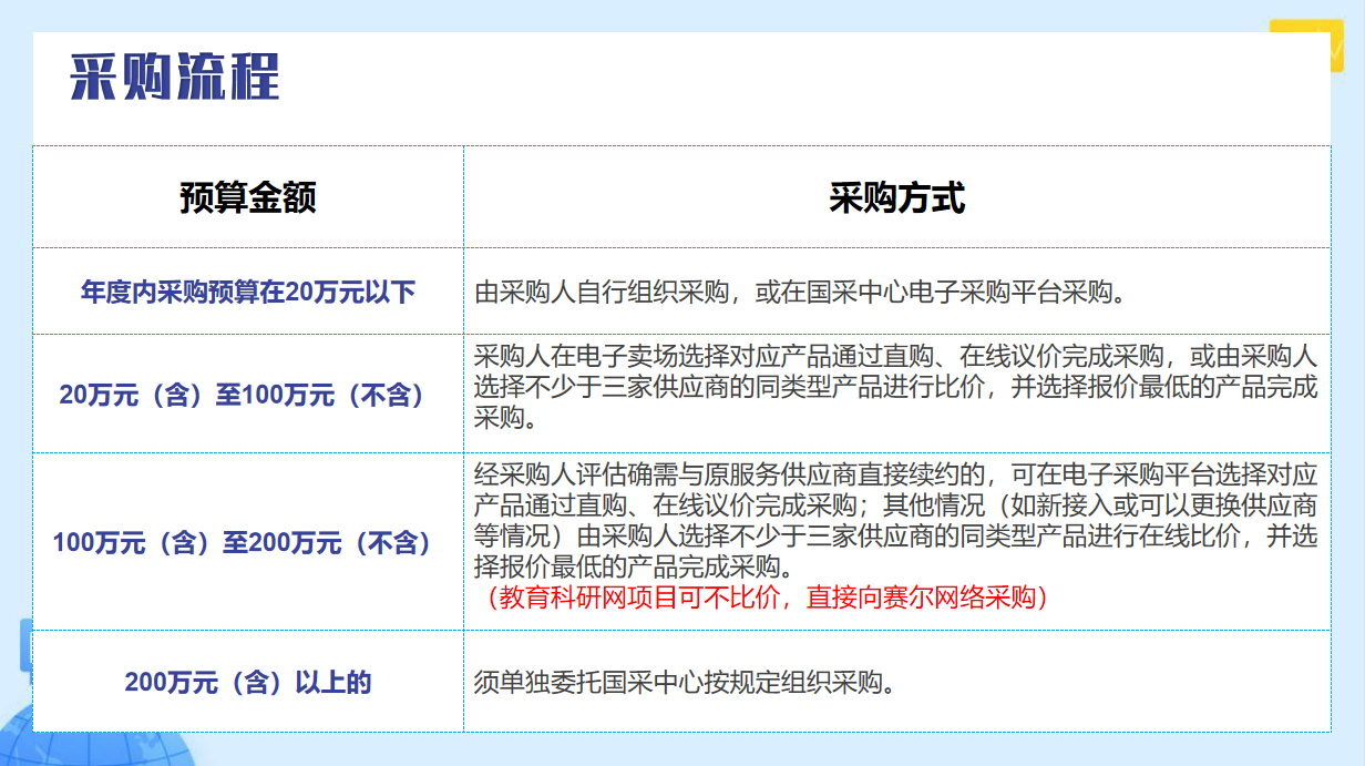 互联网接入