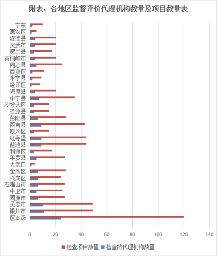 代理机构