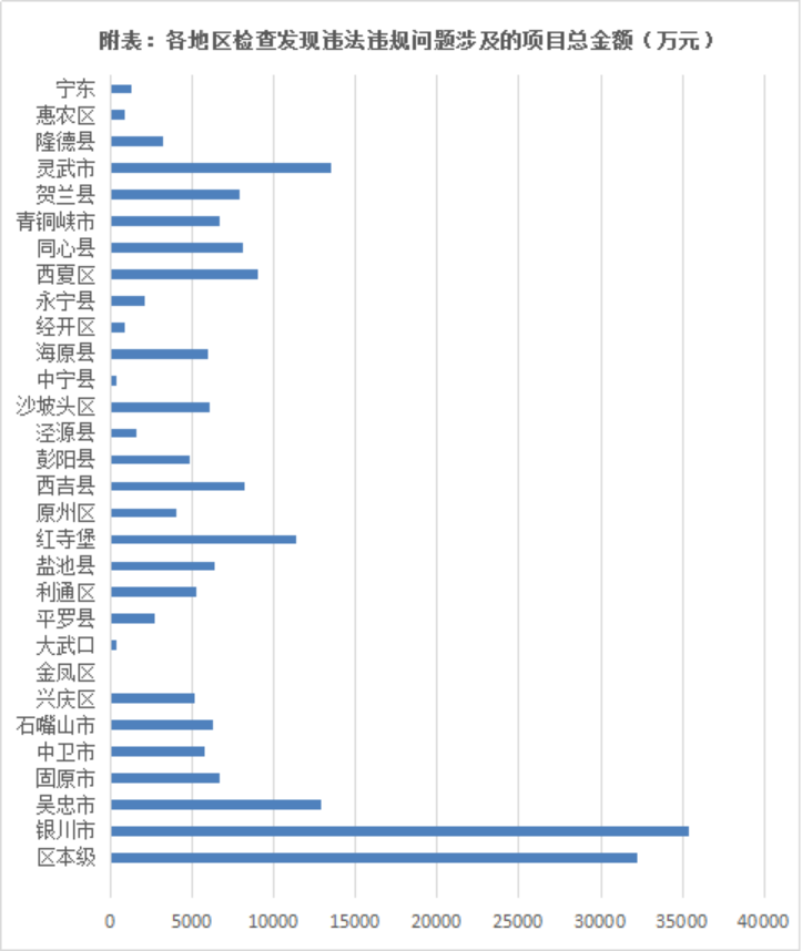 代理机构