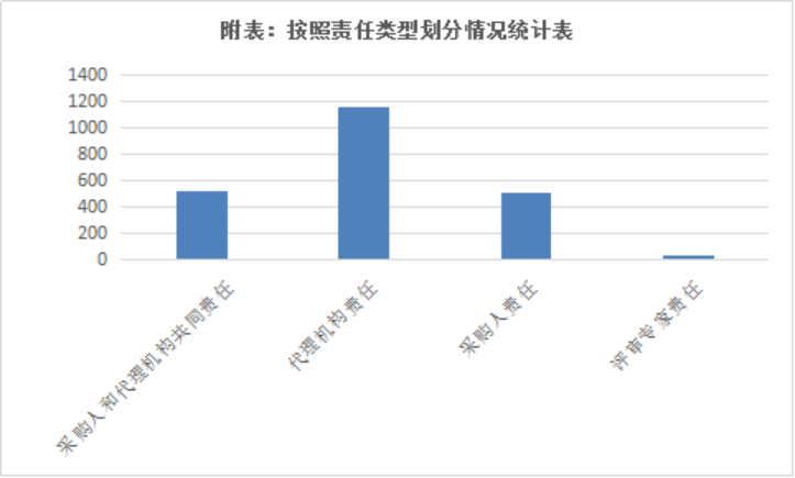 代理机构