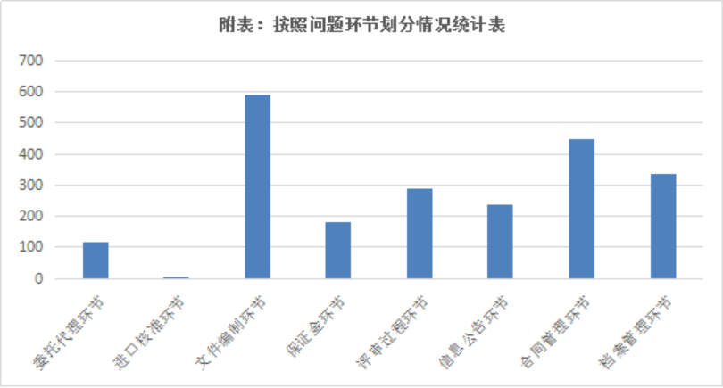 代理机构